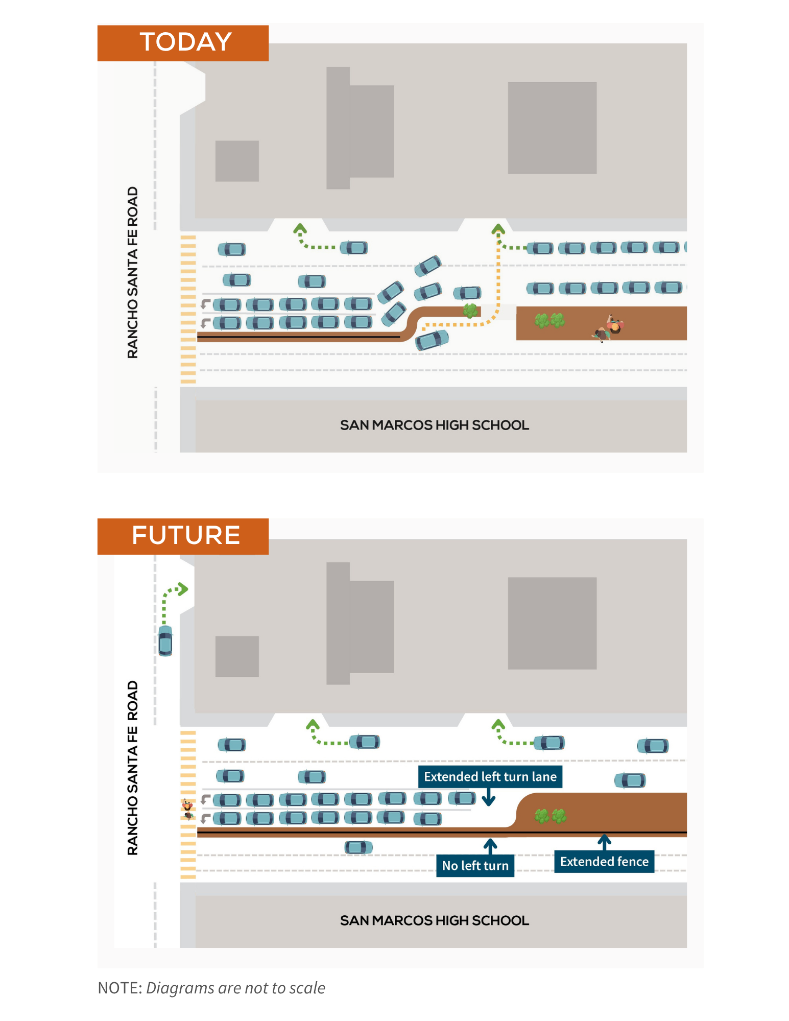 San Marcos Blvd present and after changes.png