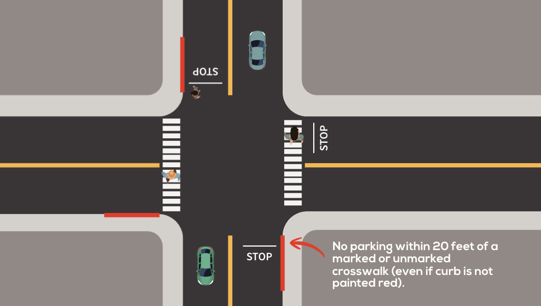 no parking within 20 feet of a crosswalk