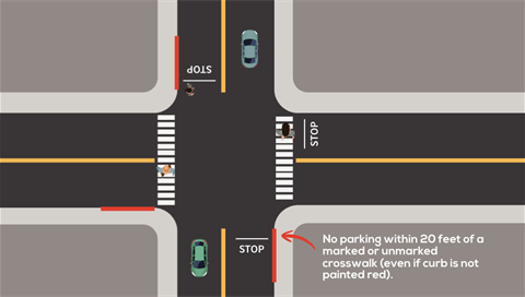 no parking within 20 feet of a crosswalk