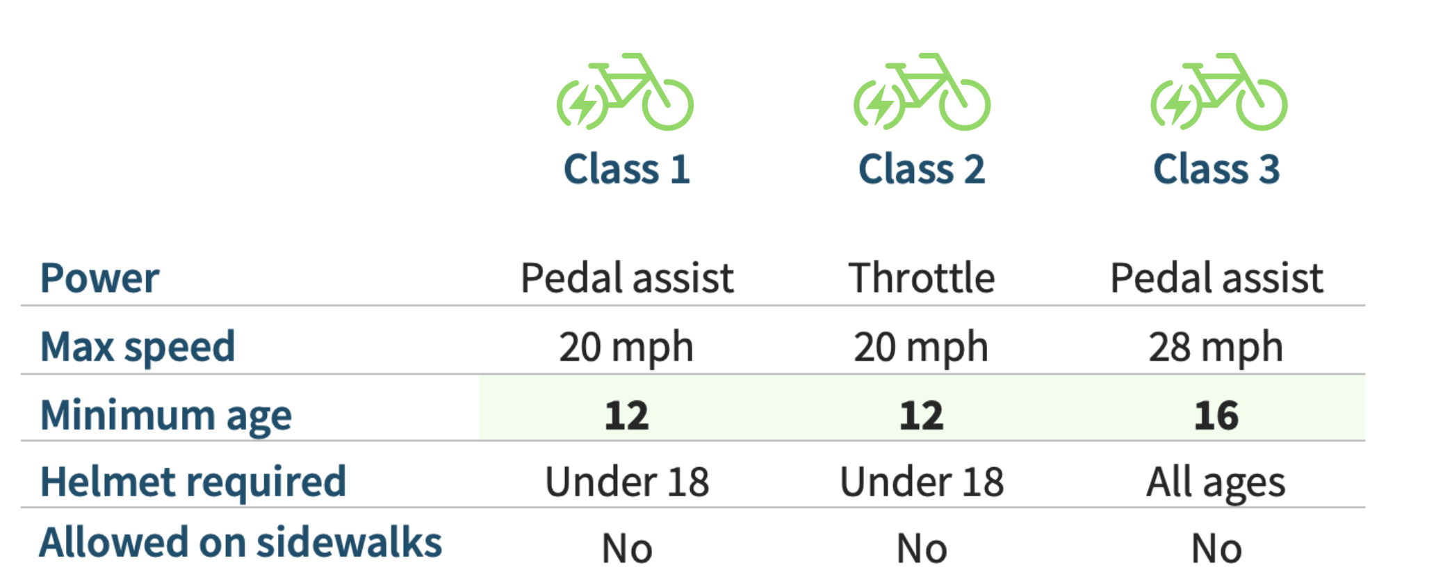 E-bike guide